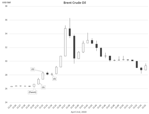 پیش بینی نفت خام: قیمت نفت با خطر اصلی مواجه است - نوسانات همچنان ادامه دارد