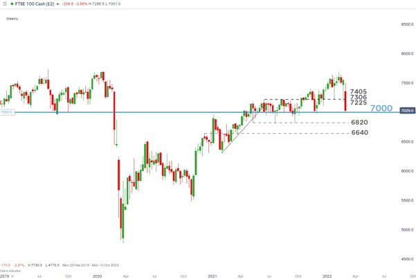 DAX &  با بدتر شدن چشم انداز سهام اروپا، FTSE سقوط کرد 