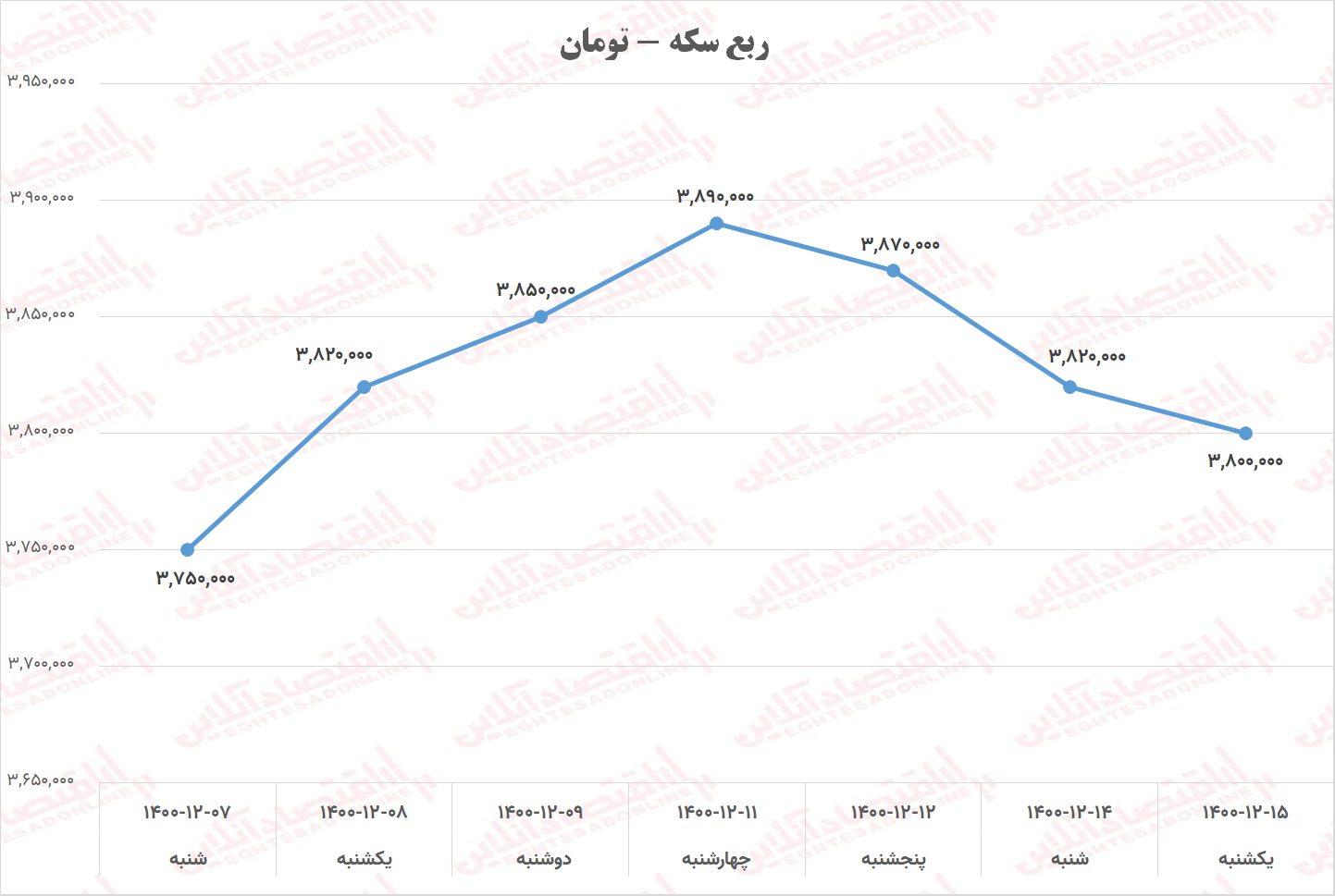 ربع سکه