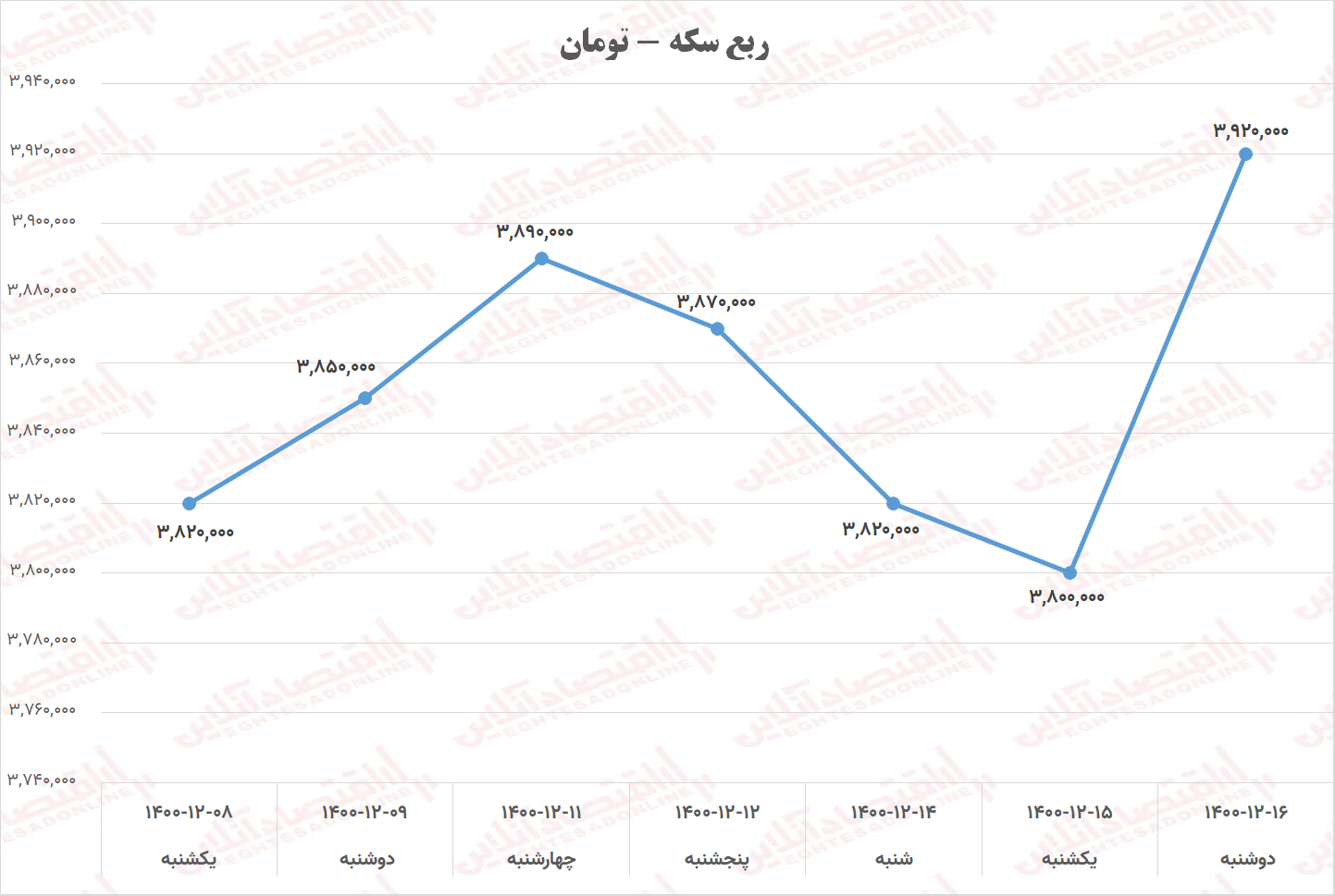 ربع سکه