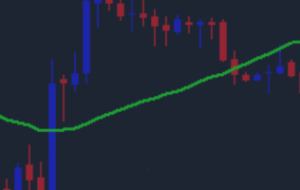 مزایا و معایب میانگین متحرک ساده – تجزیه و تحلیل و پیش بینی – 8 مارس 2022