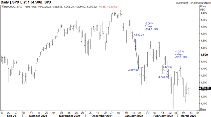 S&P 500 &  FTSE 100 Forecast: Option Expiry Headwinds Return