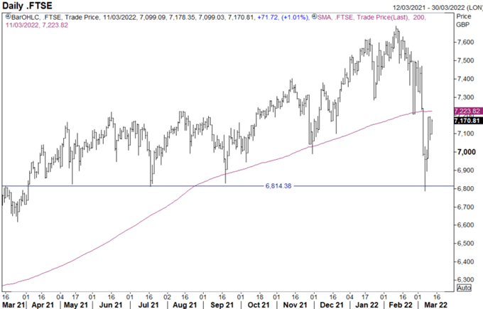 S&P 500 &  FTSE 100 Forecast: Option Expiry Headwinds Return