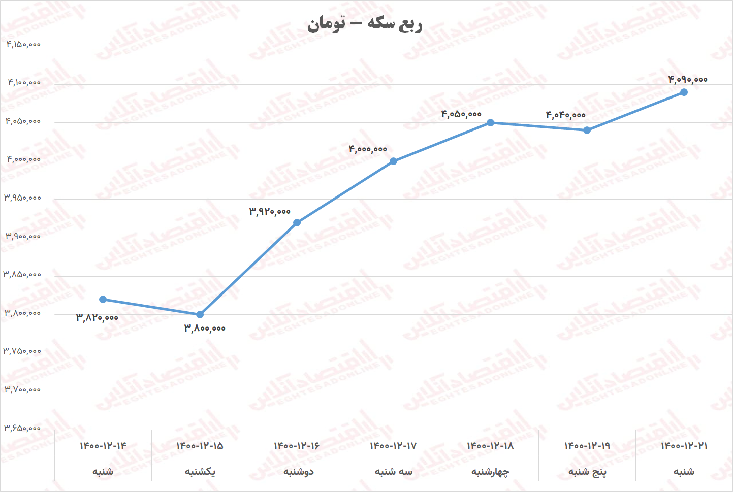 ربع سکه