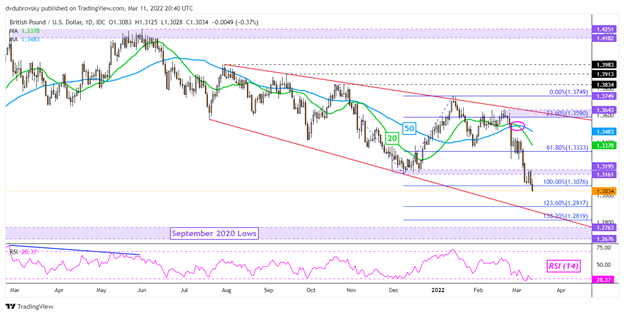 رالی دلار آمریکا برای مرحله بعدی آماده است؟  EUR/USD، GBP/USD، AUD/USD، USD/JPY 