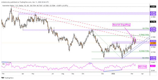 رالی دلار آمریکا برای مرحله بعدی آماده است؟  EUR/USD، GBP/USD، AUD/USD، USD/JPY 