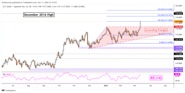 رالی دلار آمریکا برای مرحله بعدی آماده است؟  EUR/USD، GBP/USD، AUD/USD، USD/JPY 