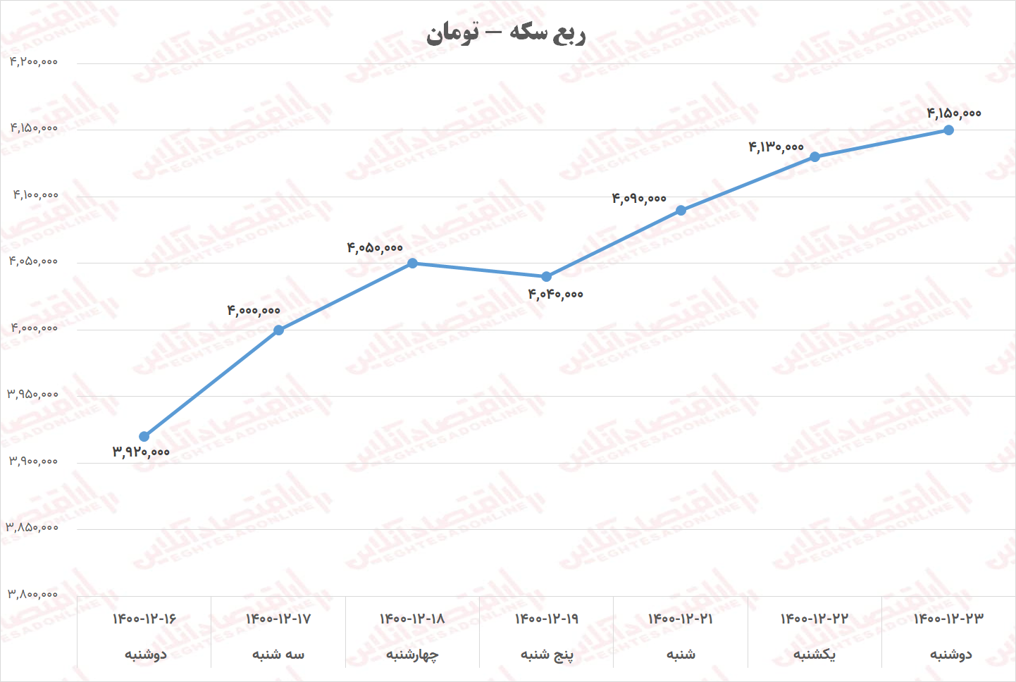 ربع سکه