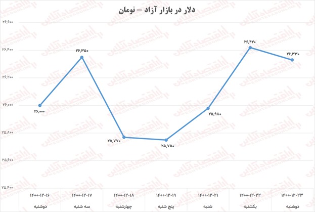 نمودار2