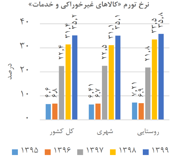 وقتی افزایش دستمزد، شاغلان فقیر را بیشتر می‌کند