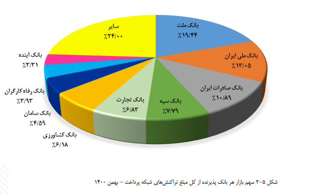 نمودار2