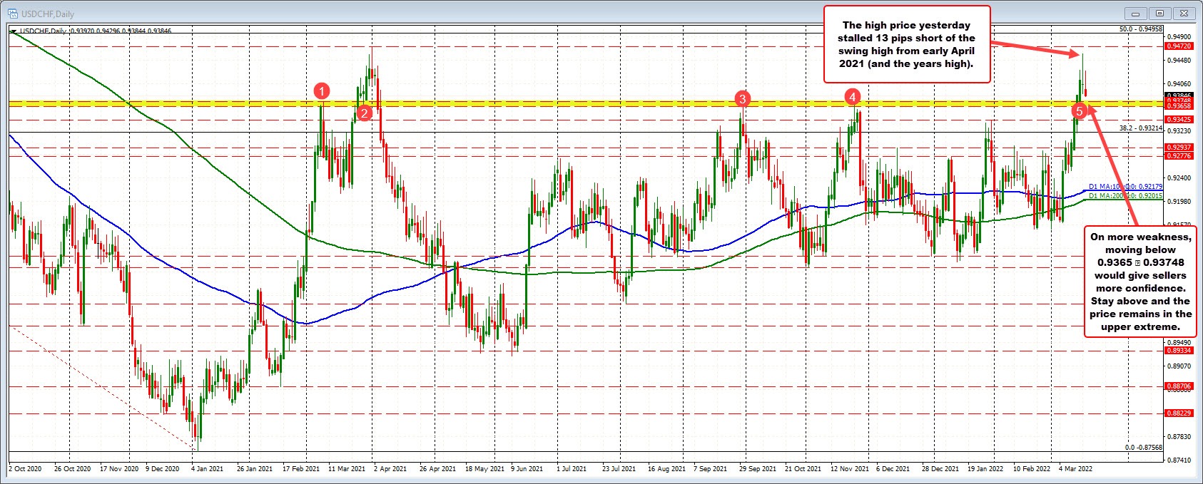 USDCHF