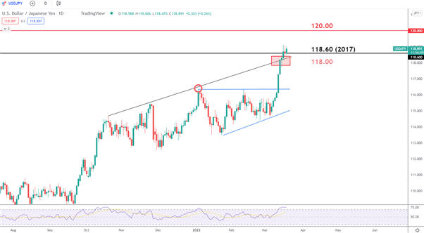 پیش بینی قیمت ین ژاپن: Dovish BoJ محرک و کاهش ین را حفظ می کند