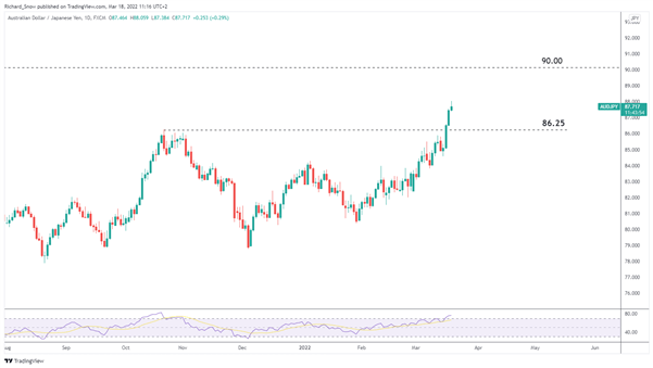 پیش بینی قیمت ین ژاپن: Dovish BoJ محرک و کاهش ین را حفظ می کند