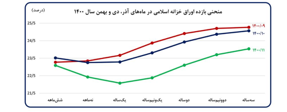 تحریف تحلیلی در رشد پایه پولی