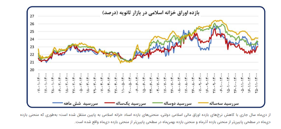 تحریف تحلیلی در رشد پایه پولی