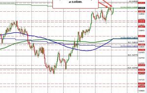 NZDUSD به بالاتر از MA 200 روزه نگاه می کند. آیا قیمت می تواند به سطح MA برسد و از آن عبور کند؟ NZDUSD به بالاتر از MA 200 روزه نگاه می کند. آیا قیمت می تواند به سطح MA برسد و از آن عبور کند؟
