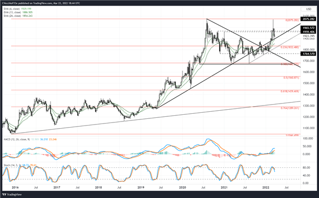 پیش‌بینی قیمت طلا: حرکت رو به کاهش در میان افزایش نرخ‌ها - سطوح XAU/USD