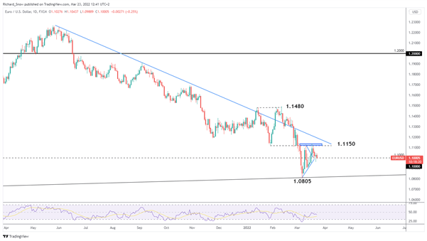 چشم انداز قیمت EUR/USD: خطرات به سمت نزول می روند 