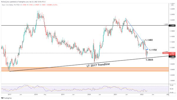 چشم انداز قیمت EUR/USD: خطرات به سمت نزول می روند 