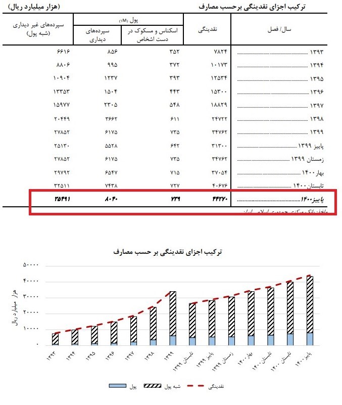 نرخ بیکاری ۸.۹ درصد شد