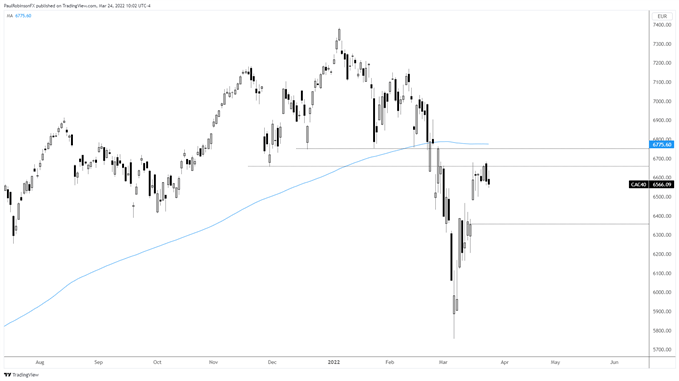 نمودار روزانه cac 40