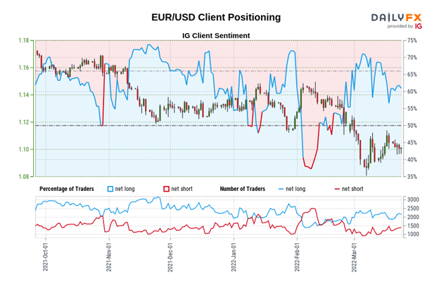 تجزیه و تحلیل فنی یورو: واگرایی بین EUR/GBP، EUR/JPY، EUR/USD