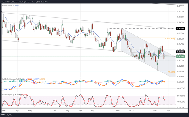 تجزیه و تحلیل فنی یورو: واگرایی بین EUR/GBP، EUR/JPY، EUR/USD