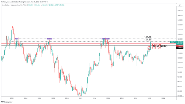 پیش‌بینی قیمت USD/JPY: BoJ از ضعف ین حمایت می‌کند، روند صعودی ادامه دارد