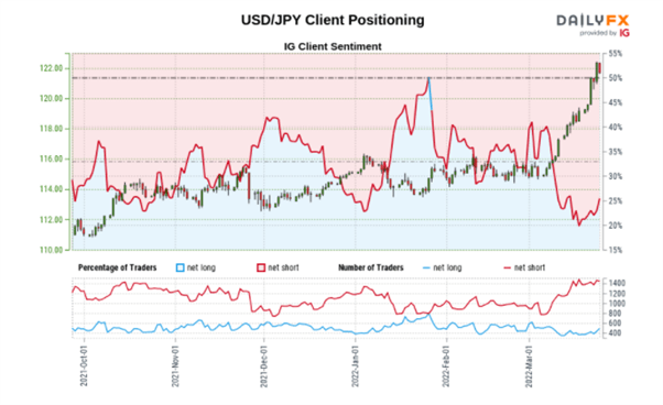 پیش‌بینی قیمت USD/JPY: BoJ از ضعف ین حمایت می‌کند، روند صعودی ادامه دارد