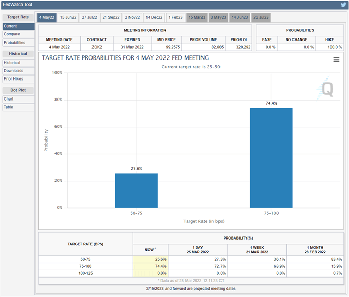 تصویر CME FedWatch Tool