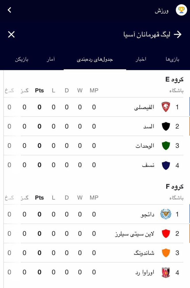 شروع لیگ قهرمانان آسیا بدون پرسپولیس و استقلال