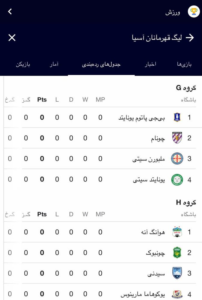 شروع لیگ قهرمانان آسیا بدون پرسپولیس و استقلال