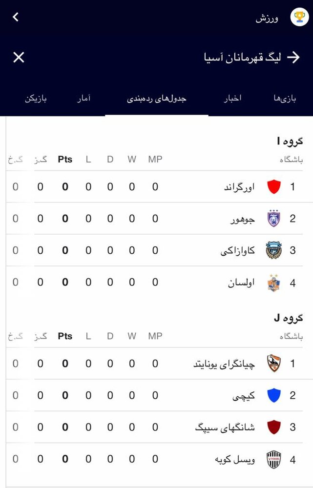 شروع لیگ قهرمانان آسیا بدون پرسپولیس و استقلال