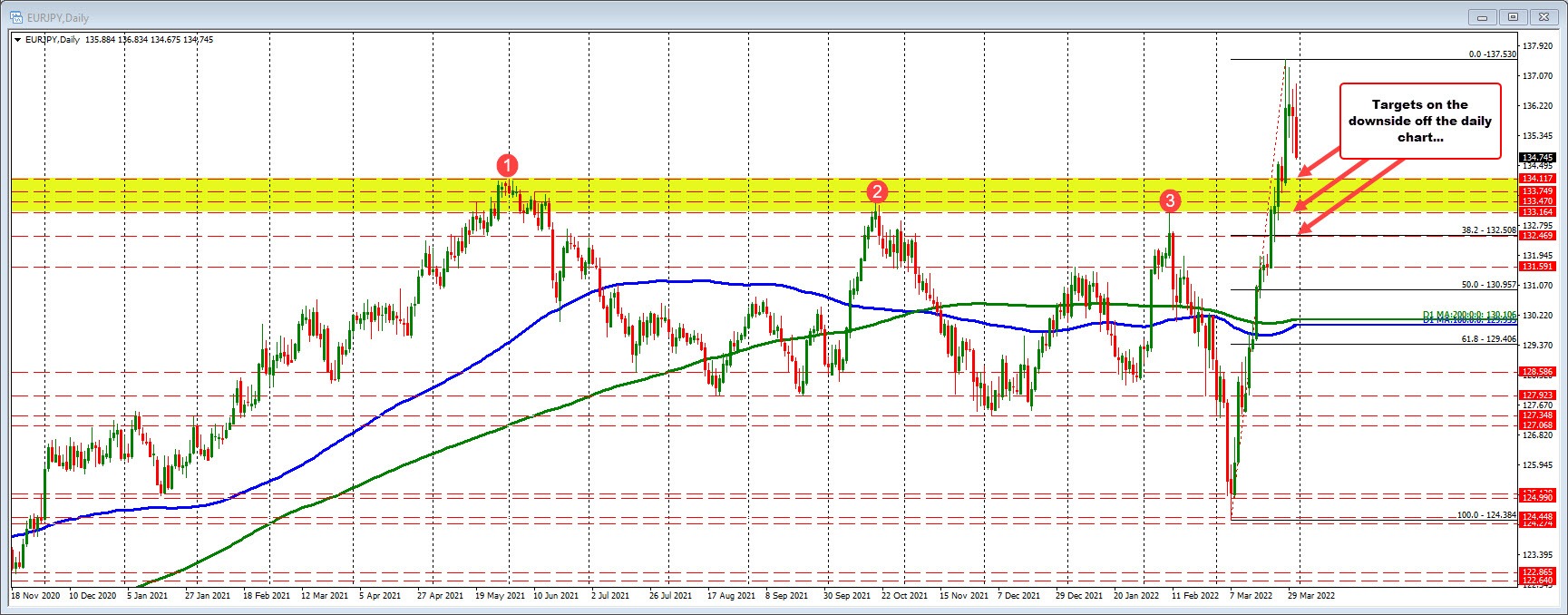 EURJPY