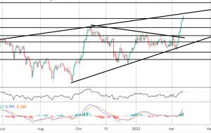 CADJPY Breakout به اولین هدف می رسد |  آسیاب کنه