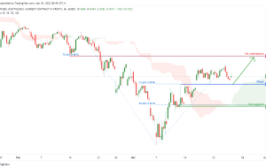 Dax Futures (FDAX1!)، H4 Potential For A Rise!