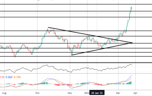 FOMO جمعه: AUDJPY شکست