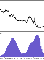 Heiken Ashi Smoothed Volatility Volume HTF MT5 Indicator