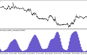 Heiken Ashi Smoothed Volatility Volume HTF MT5 Indicator