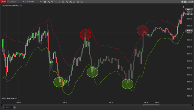 Preiszonen تطبیقی