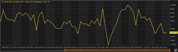 پیش‌بینی قیمت ین ژاپن: USD/JPY برک‌شکن بالادستی ممکن است بیشتر شود
