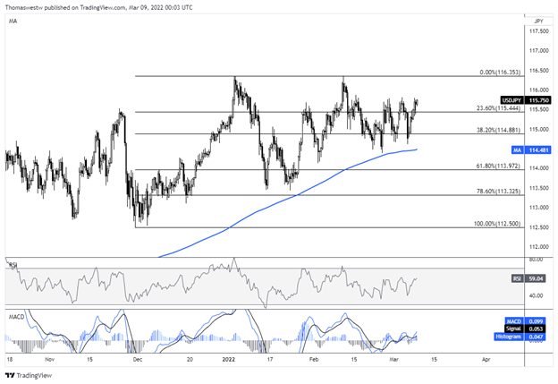 نمودار usdjpy 