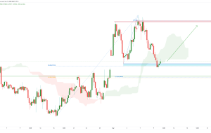 ZB1!  (باند T 10 ساله) , ادامه صعودی H4