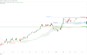 ZOK2022 (Oats Futures) |  جهش صعودی H1