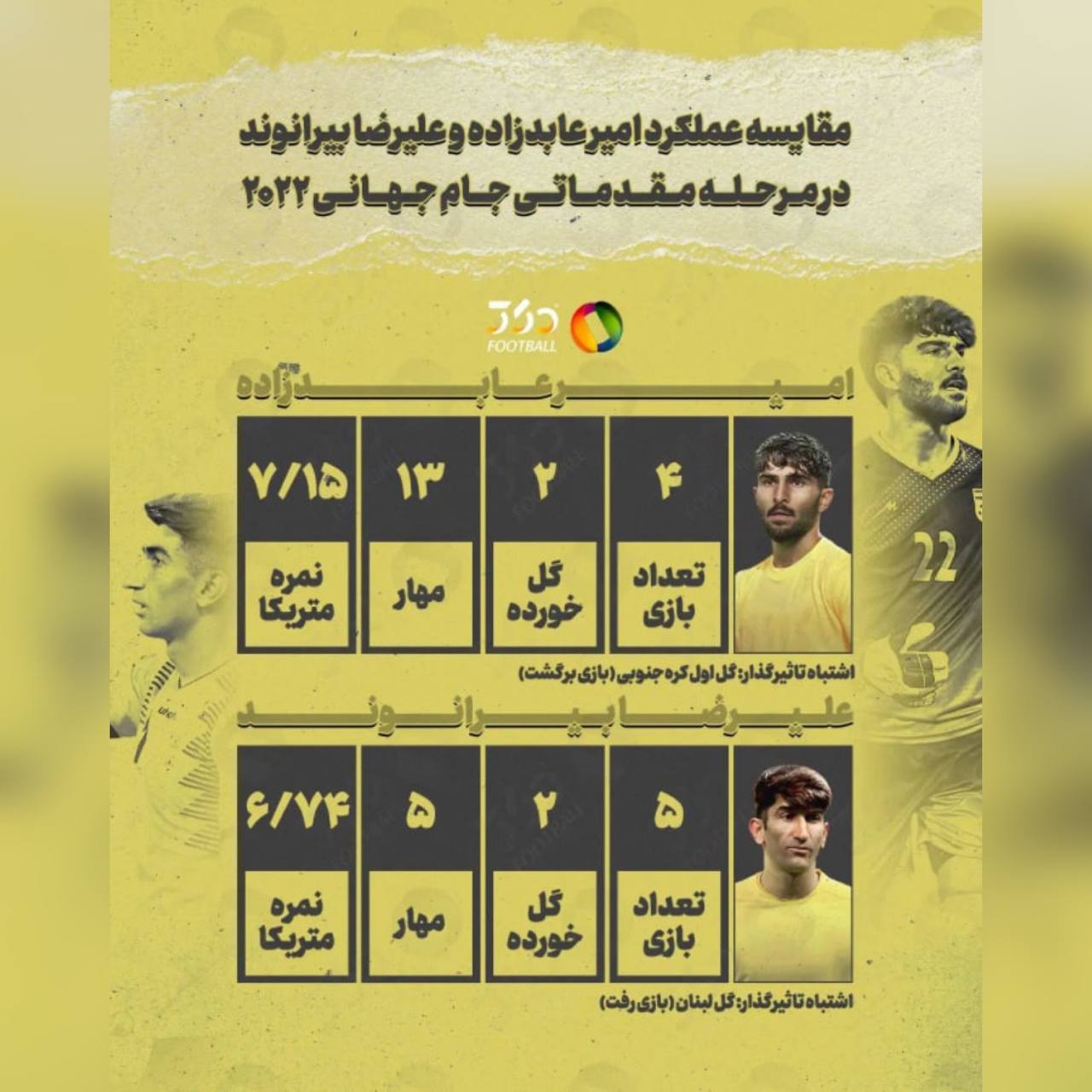 آمار دروغ نمی گویند؛ بیرانوند یا عابدزاده؟/عکس