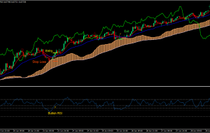 استراتژی تجارت فارکس میانگین قدرت Ichi