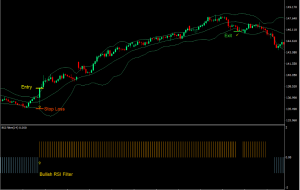 استراتژی معاملاتی فارکس باندهای بولینگر RSI Momentum