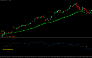 استراتژی معاملاتی نوسان فارکس Heiken Ashi DeMarker