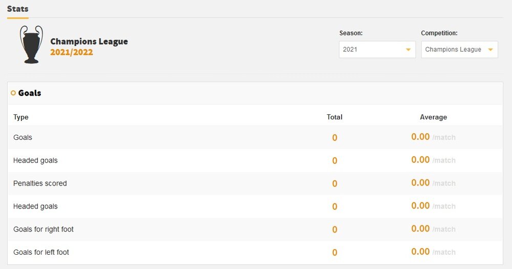 افتضاح نیمار در لیگ قهرمانان اروپا/عکس